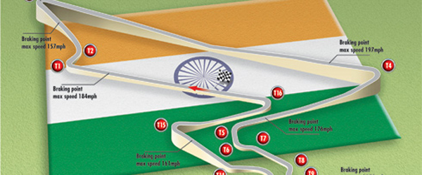 gp-india-f1