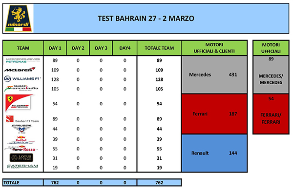 Bahrain2 - Day1