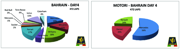 Grafici Day 4