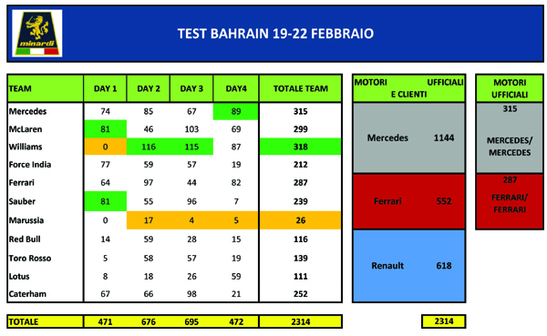 Test F1 Bahrain 1 copy