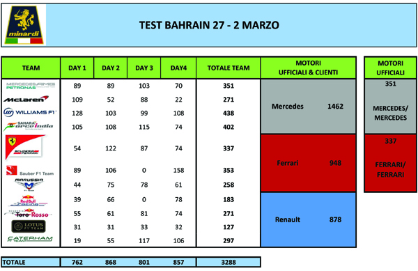 Bahrein Day4_600