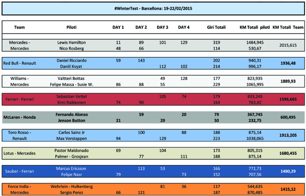 Test F1 2015-Barcellona