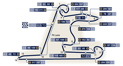 circuit_map_chi